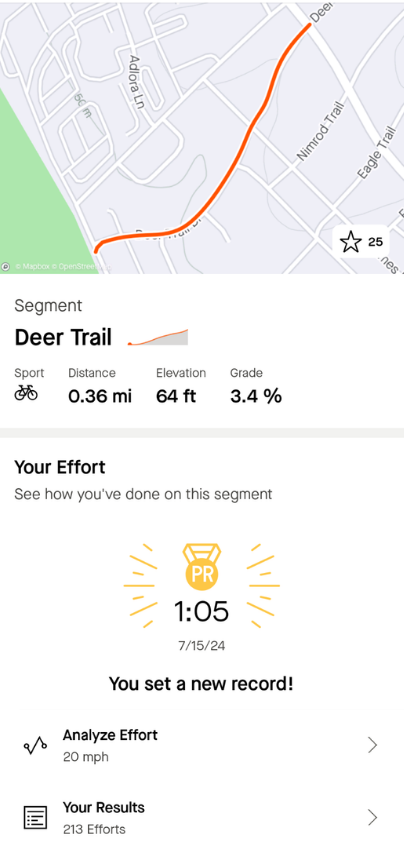 Screenshot from Strava showing a cycling PR